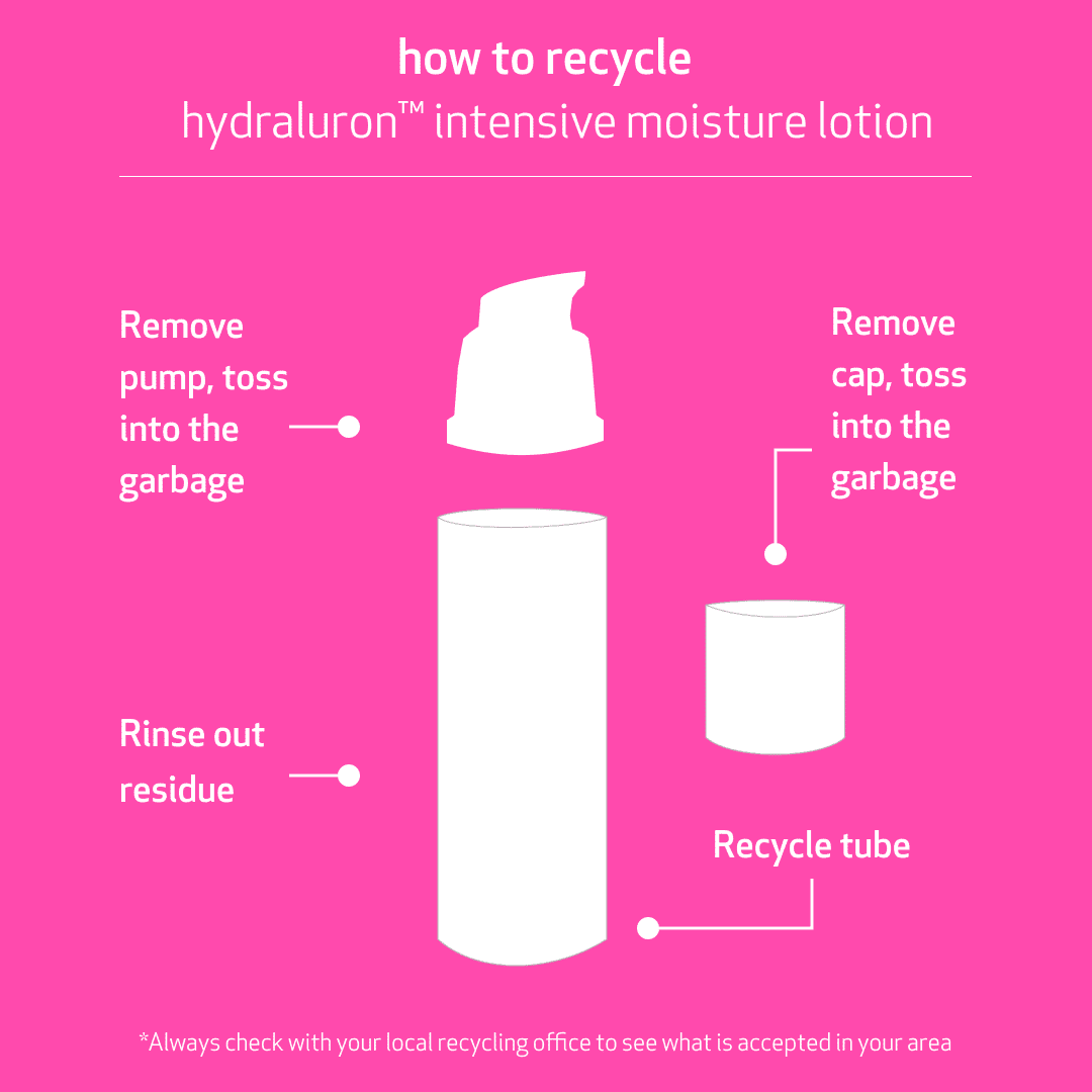 hydraluron™ intense moisture lotion - Indeed laboratories